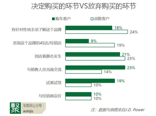 服務與體驗成下半場制勝關鍵——解讀J.D. Power 2020中國SSI榜單，透視項目策劃與公關服務新趨勢