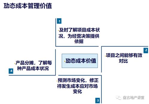 項目運營的管控模式、組織設計與項目策劃及公關服務的整合策略