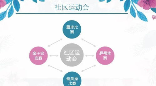 2020地產(chǎn)項(xiàng)目社群運(yùn)營策劃方案 構(gòu)建深度連接，賦能項(xiàng)目價(jià)值