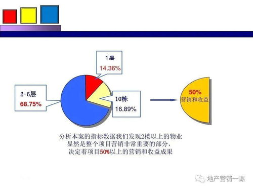 項目營銷策劃方案 整合策劃與公關服務，驅動項目成功落地