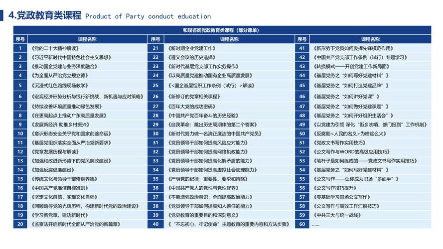 包括企業(yè)及單位培訓(xùn),企業(yè)管理咨詢,輿情管理咨詢,項(xiàng)目策劃與公關(guān)服務(wù)