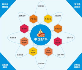 資源有限，循環無限 大數據服務驅動的商業創新與環境責任