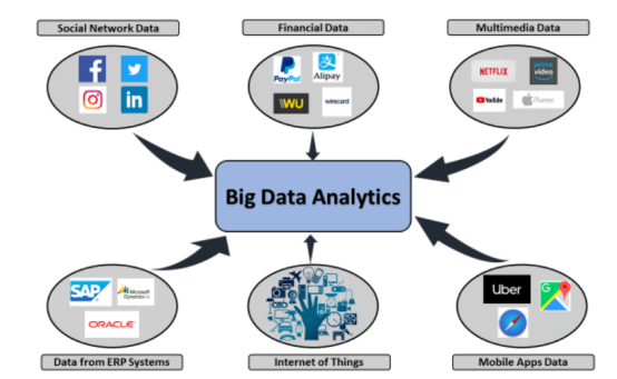 大數(shù)據(jù)服務(wù) 賦能決策，洞見未來