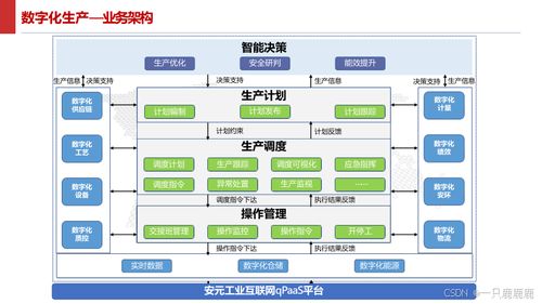 智能制造智慧工廠建設(shè)方案 數(shù)據(jù)驅(qū)動與高效服務(wù)的未來藍(lán)圖