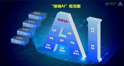 綠城中國(guó) 2021年銷售額增速領(lǐng)跑行業(yè)，大數(shù)據(jù)服務(wù)賦能獲市場(chǎng)高度認(rèn)可