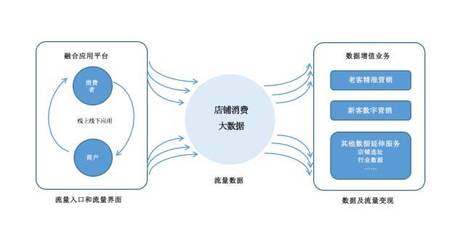 實(shí)體店新零售新服務(wù)布局指南 以大數(shù)據(jù)服務(wù)為核心驅(qū)動(dòng)