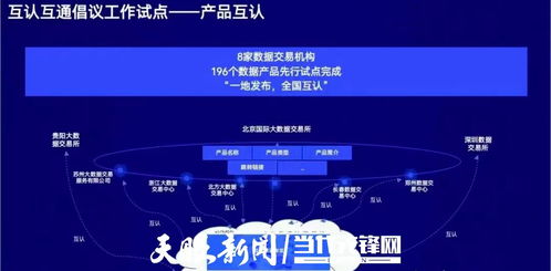 激活數(shù)據(jù)價(jià)值 貴州構(gòu)建流通新生態(tài)，培育數(shù)字產(chǎn)業(yè)核心競(jìng)爭(zhēng)力